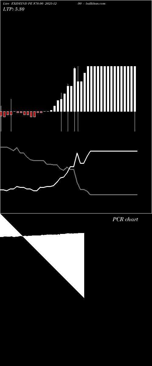  option chart EXIDEIND PE 370.00 2025-12-30 