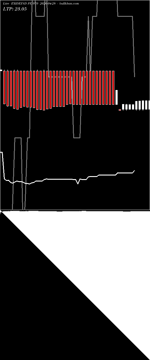 option chart EXIDEIND PE 370 2026-04-28 