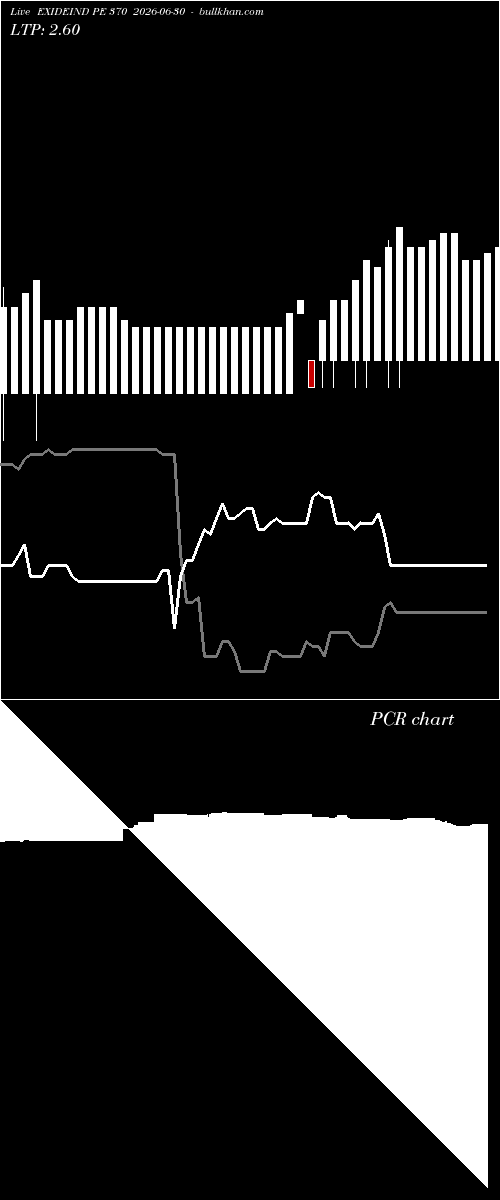  option chart EXIDEIND PE 370 2026-06-30 
