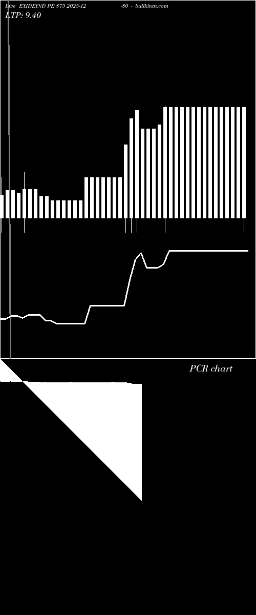  option chart EXIDEIND PE 375 2025-12-30 