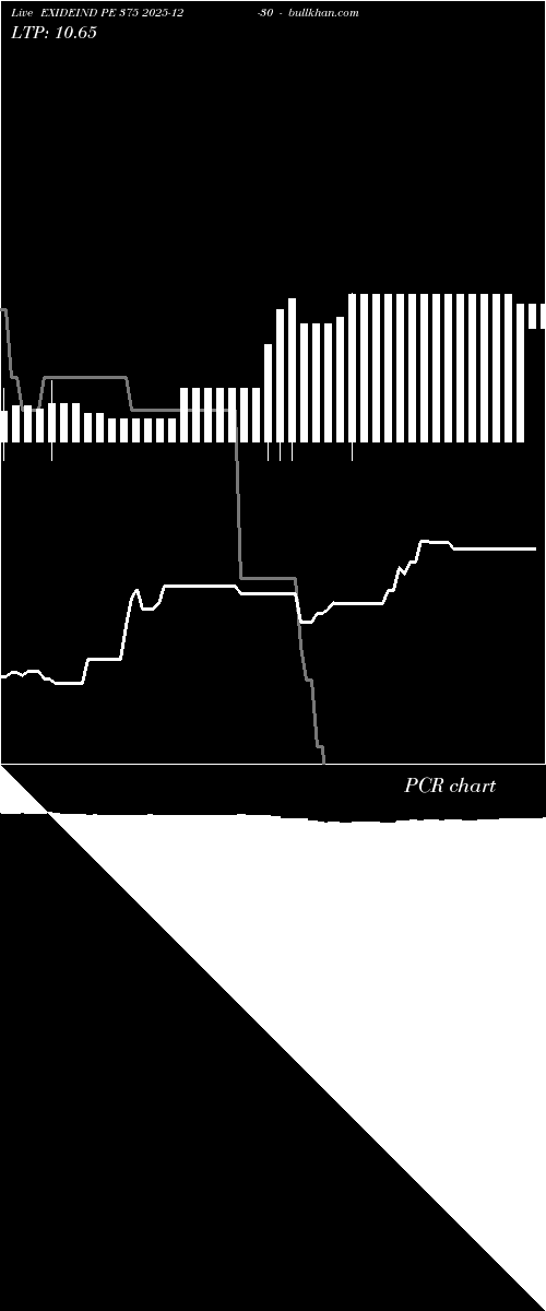  option chart EXIDEIND PE 375 2025-12-30 
