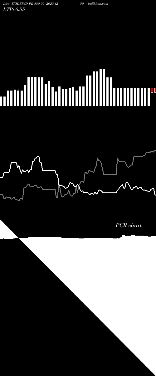  option chart EXIDEIND PE 380.00 2025-12-30 