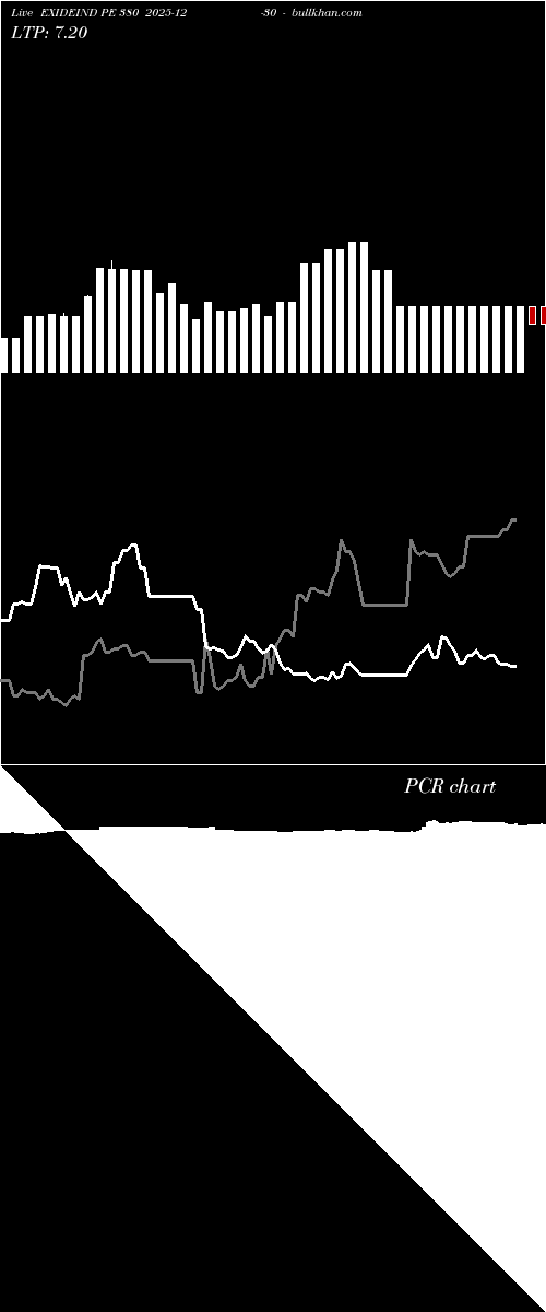  option chart EXIDEIND PE 380 2025-12-30 