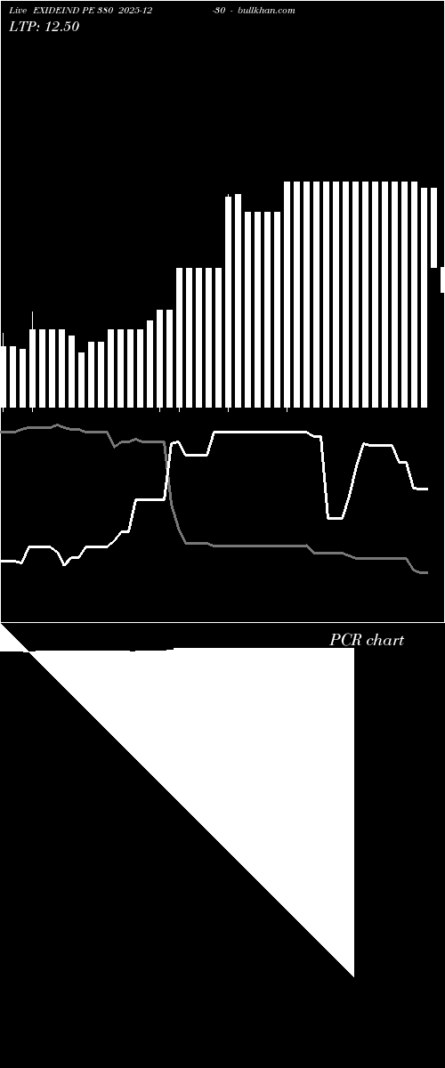  option chart EXIDEIND PE 380 2025-12-30 
