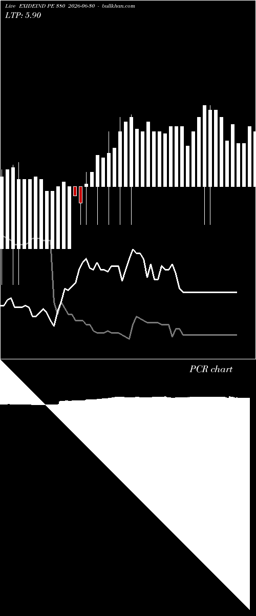  option chart EXIDEIND PE 380 2026-06-30 
