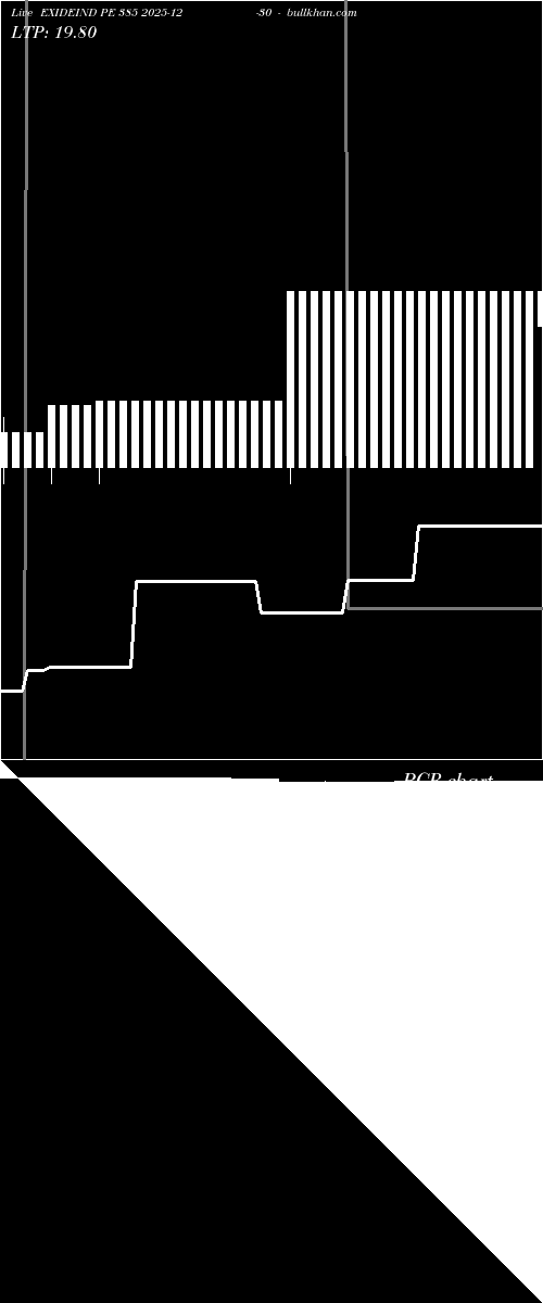  option chart EXIDEIND PE 385 2025-12-30 