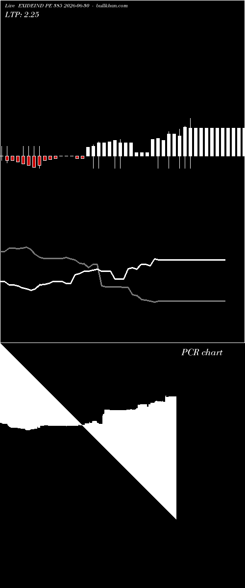 option chart EXIDEIND PE 385 2026-06-30 