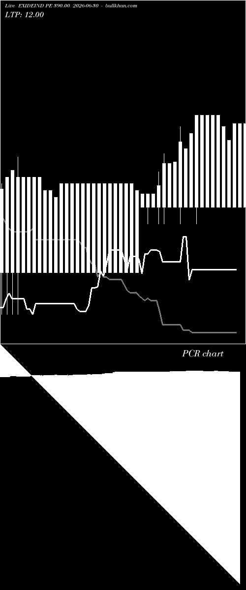  option chart EXIDEIND PE 390.00 2026-06-30 