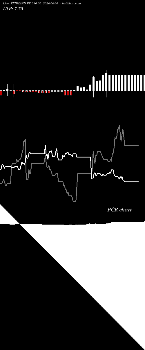  option chart EXIDEIND PE 390.00 2026-06-30 