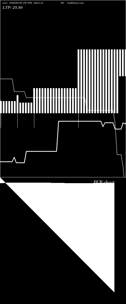  option chart EXIDEIND PE 390 2025-12-30 