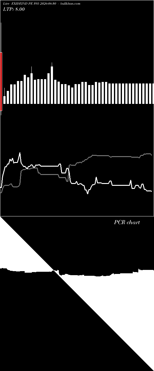  option chart EXIDEIND PE 395 2026-06-30 