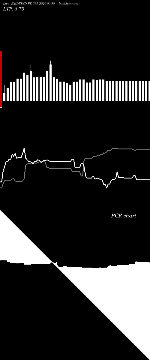  option chart EXIDEIND PE 395 2026-06-30 