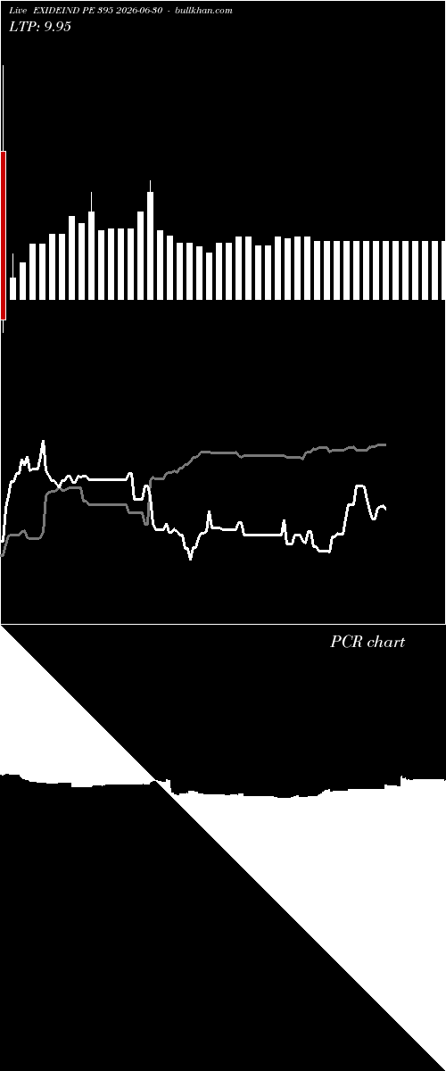  option chart EXIDEIND PE 395 2026-06-30 