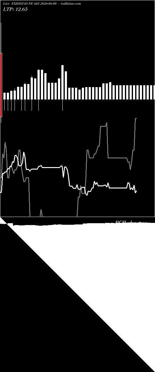  option chart EXIDEIND PE 405 2026-06-30 