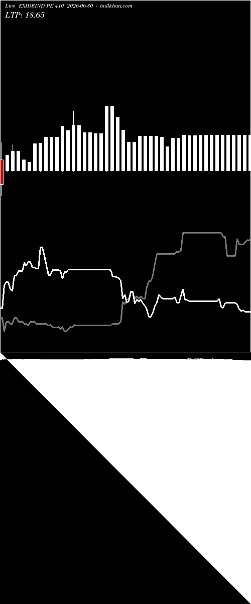  option chart EXIDEIND PE 410 2026-06-30 