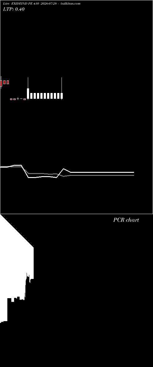  option chart EXIDEIND PE 410 2026-07-28 