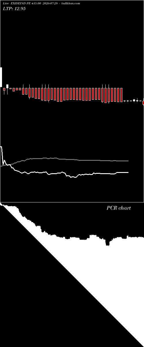  option chart EXIDEIND PE 415.00 2026-07-28 