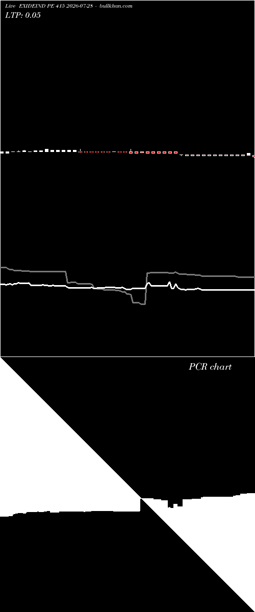  option chart EXIDEIND PE 415 2026-07-28 