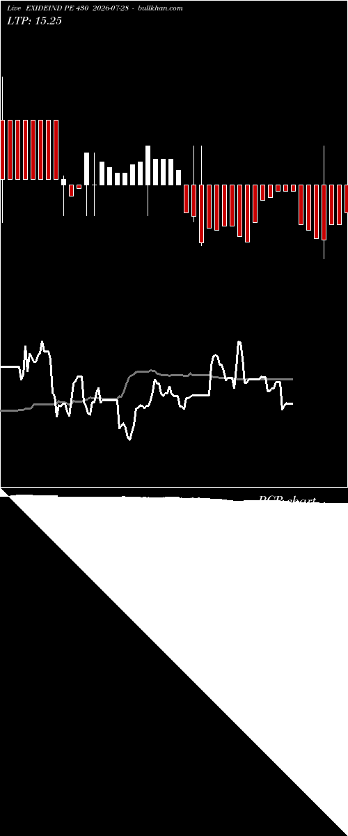  option chart EXIDEIND PE 430 2026-07-28 