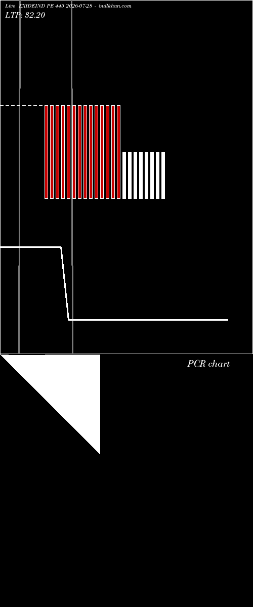  option chart EXIDEIND PE 445 2026-07-28 