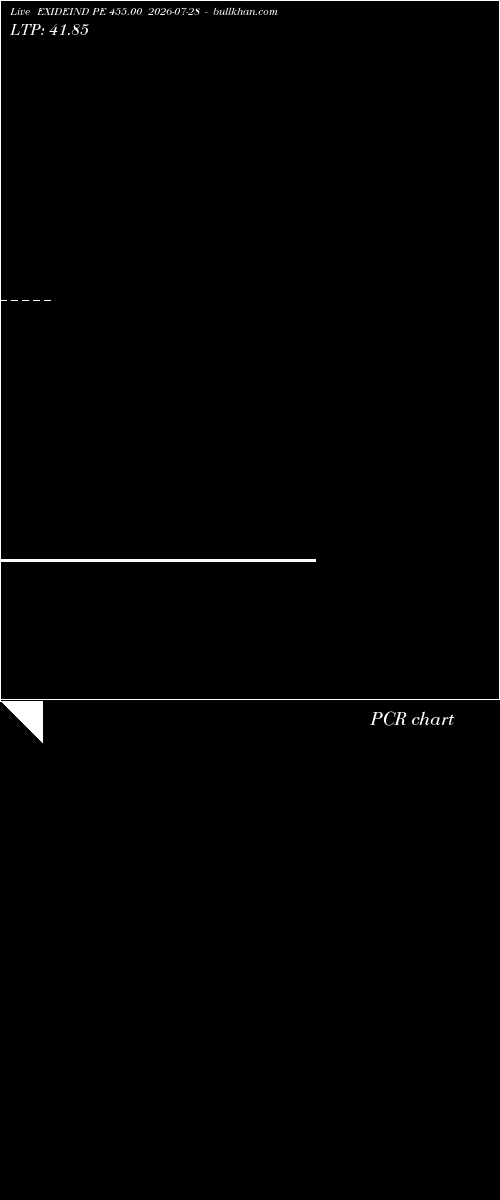  option chart EXIDEIND PE 455.00 2026-07-28 