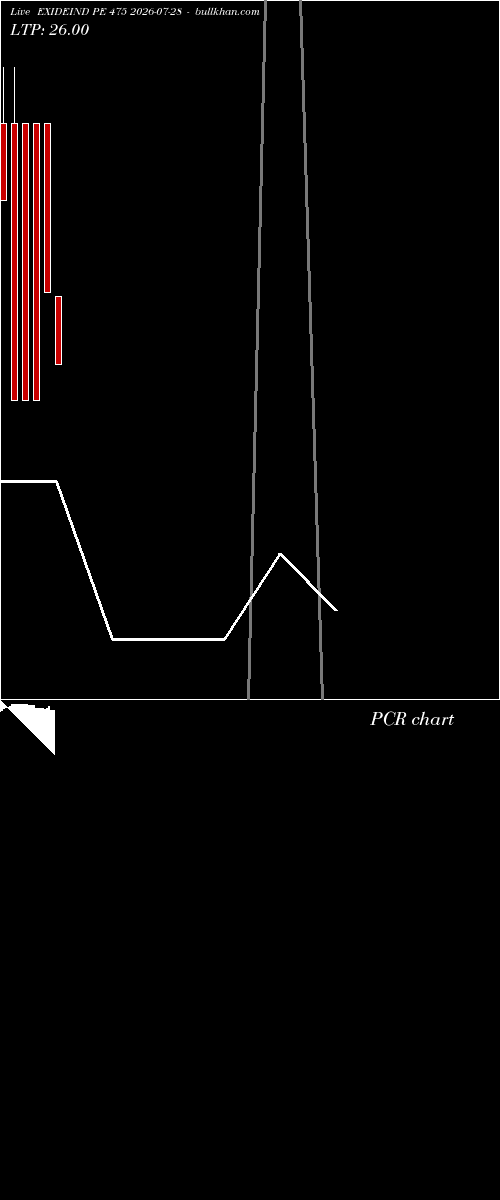  option chart EXIDEIND PE 475 2026-07-28 
