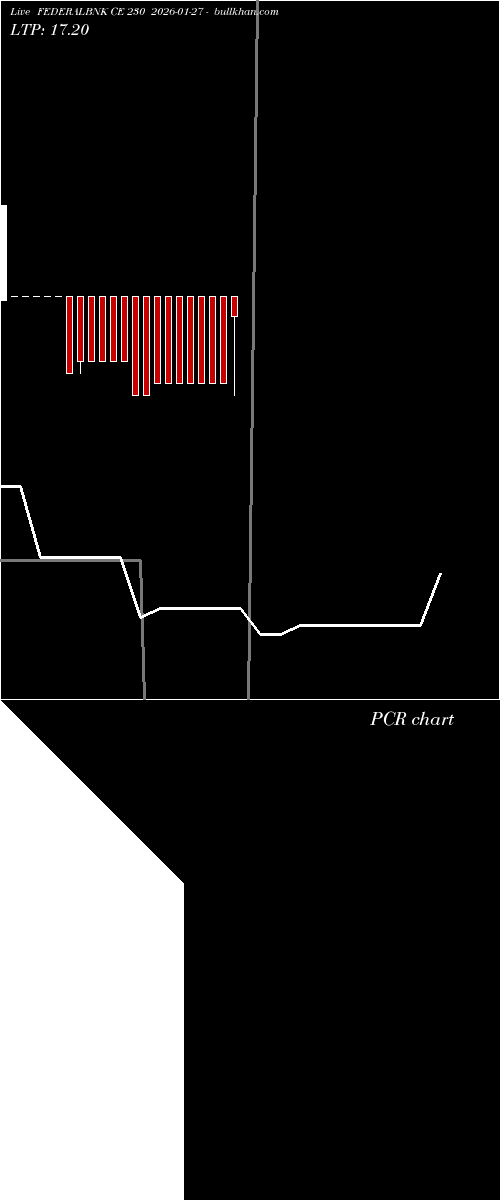  option chart FEDERALBNK CE 230 2026-01-27 