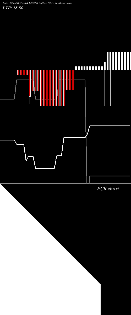  option chart FEDERALBNK CE 235 2026-01-27 