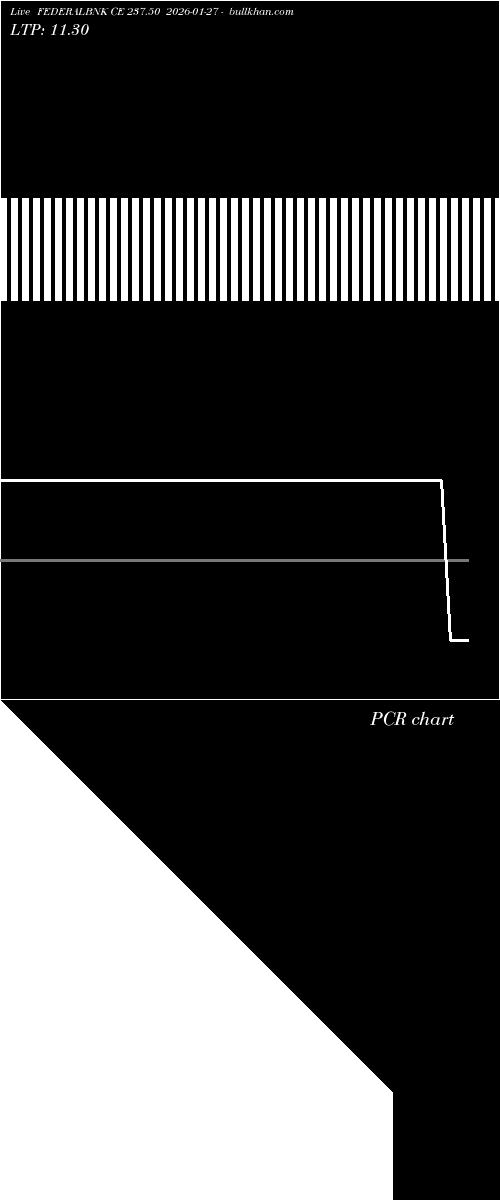  option chart FEDERALBNK CE 237.50 2026-01-27 