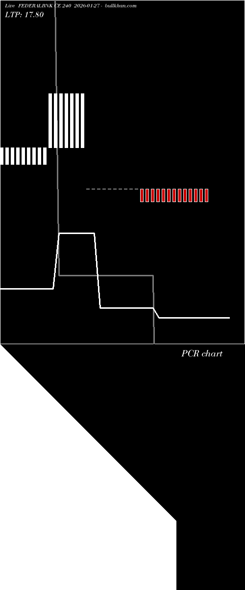  option chart FEDERALBNK CE 240 2026-01-27 