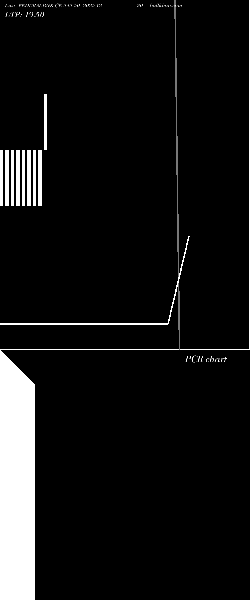  option chart FEDERALBNK CE 242.50 2025-12-30 