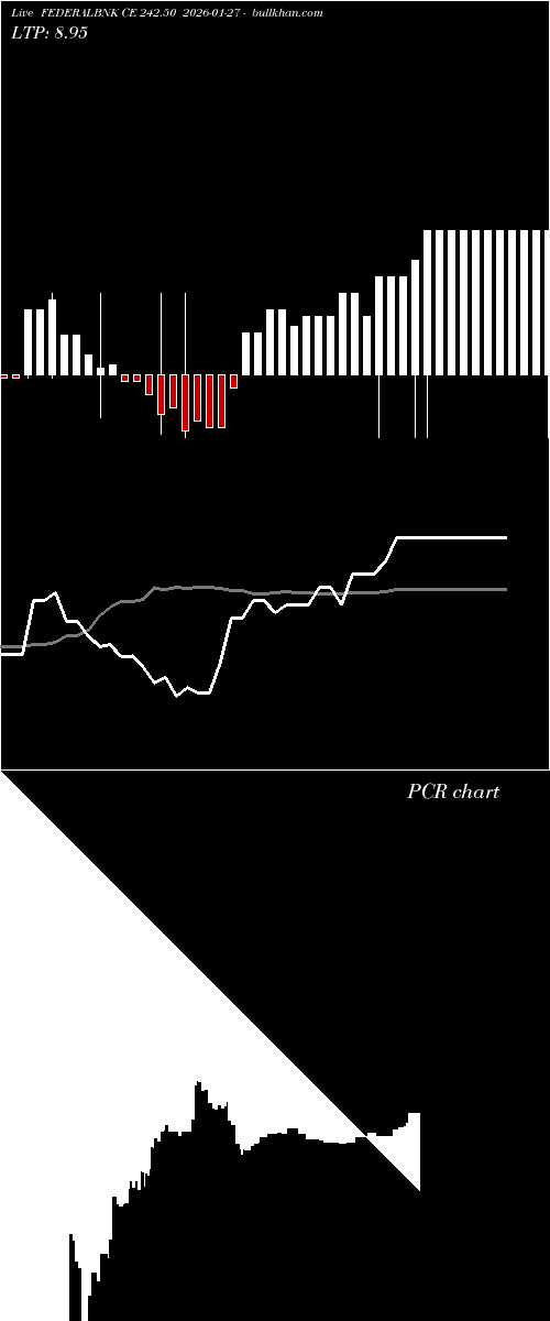  option chart FEDERALBNK CE 242.50 2026-01-27 