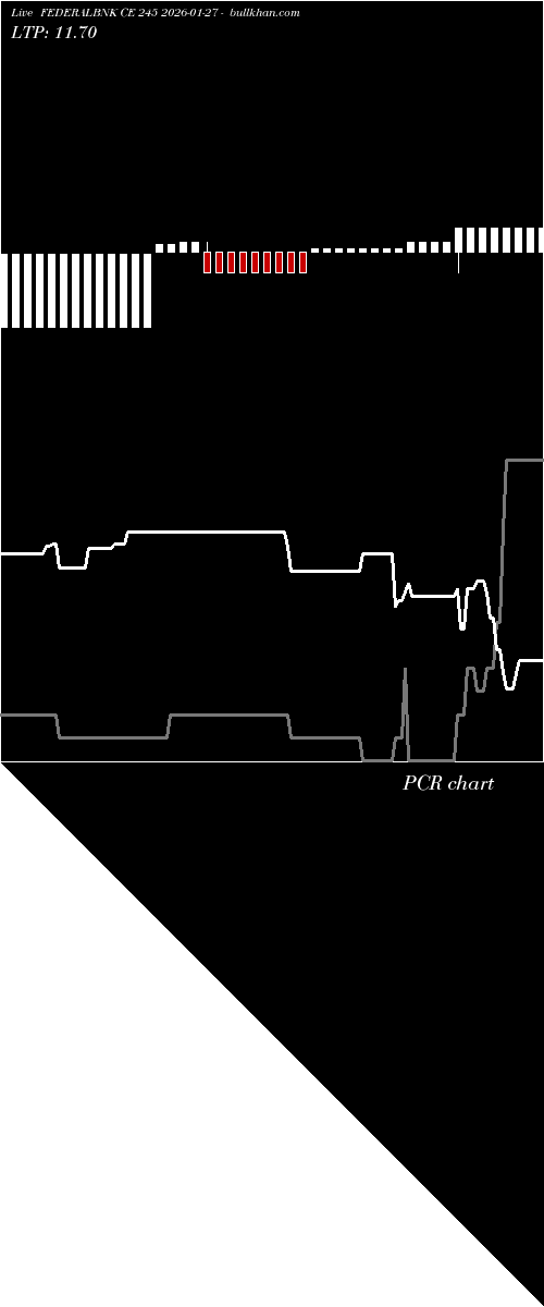  option chart FEDERALBNK CE 245 2026-01-27 