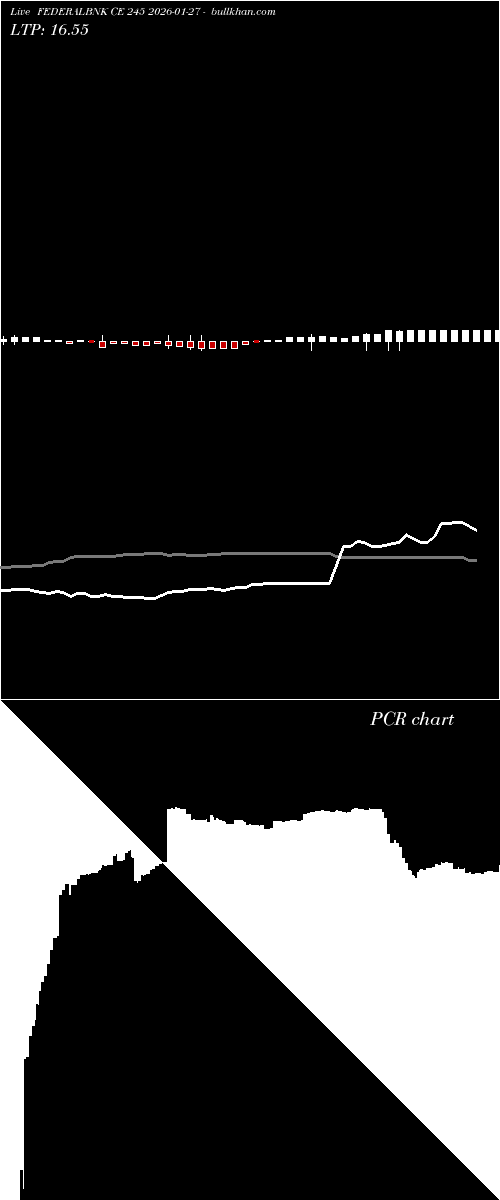  option chart FEDERALBNK CE 245 2026-01-27 