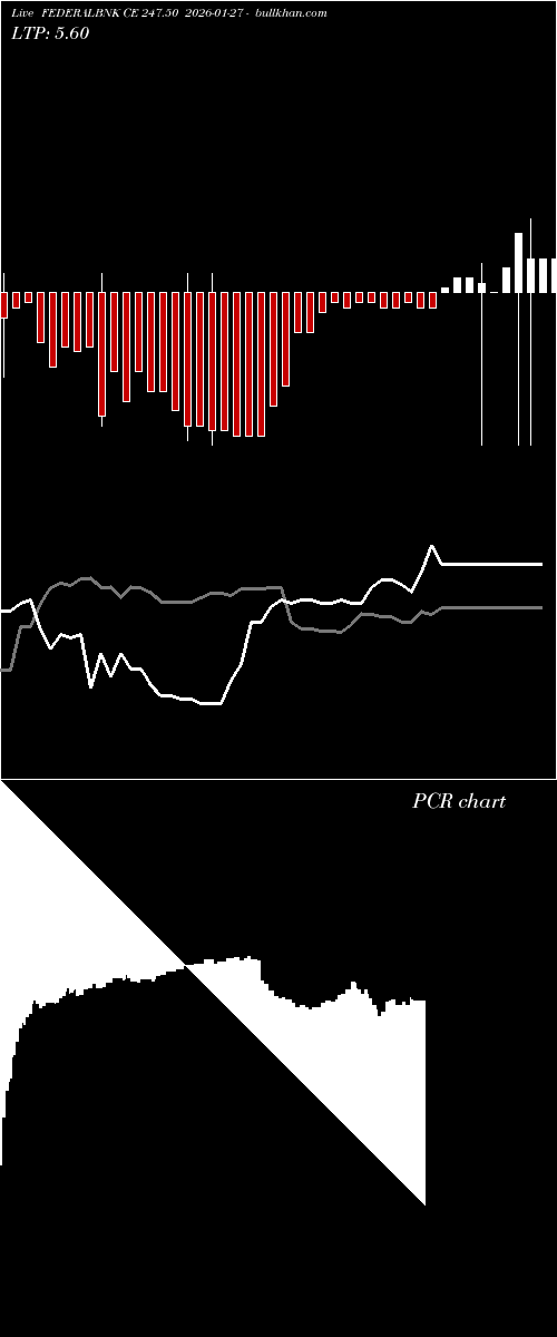  option chart FEDERALBNK CE 247.50 2026-01-27 