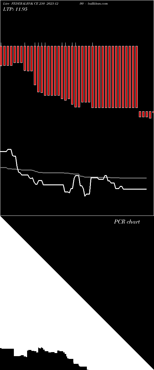 option chart FEDERALBNK CE 250 2025-12-30 