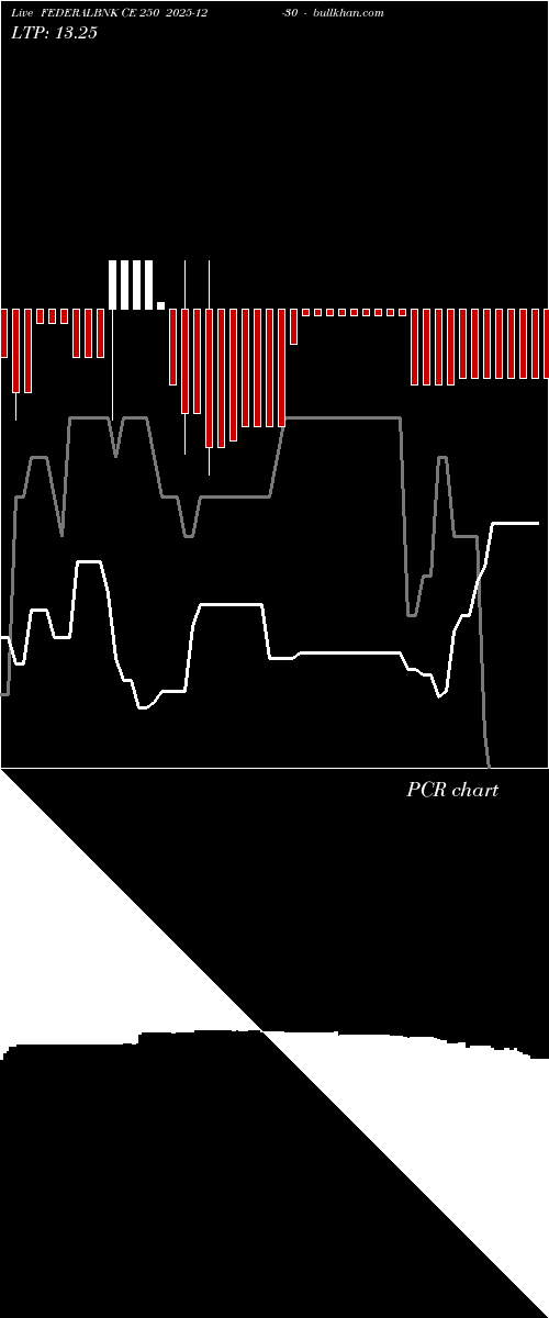  option chart FEDERALBNK CE 250 2025-12-30 