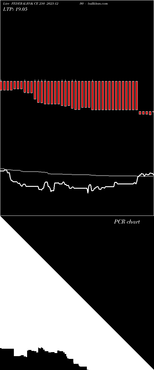  option chart FEDERALBNK CE 250 2025-12-30 