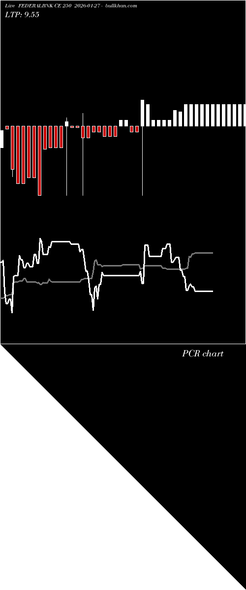  option chart FEDERALBNK CE 250 2026-01-27 