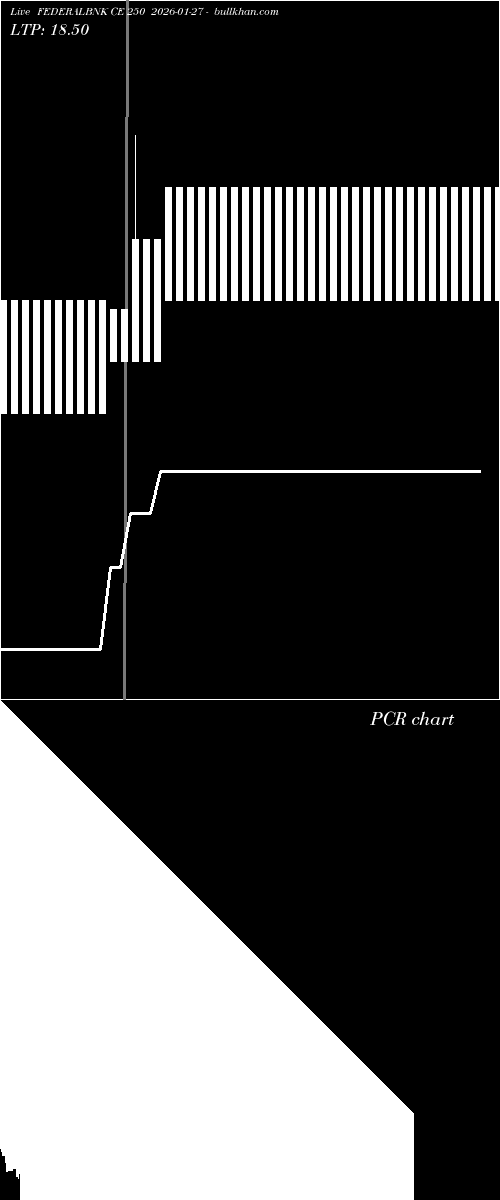  option chart FEDERALBNK CE 250 2026-01-27 