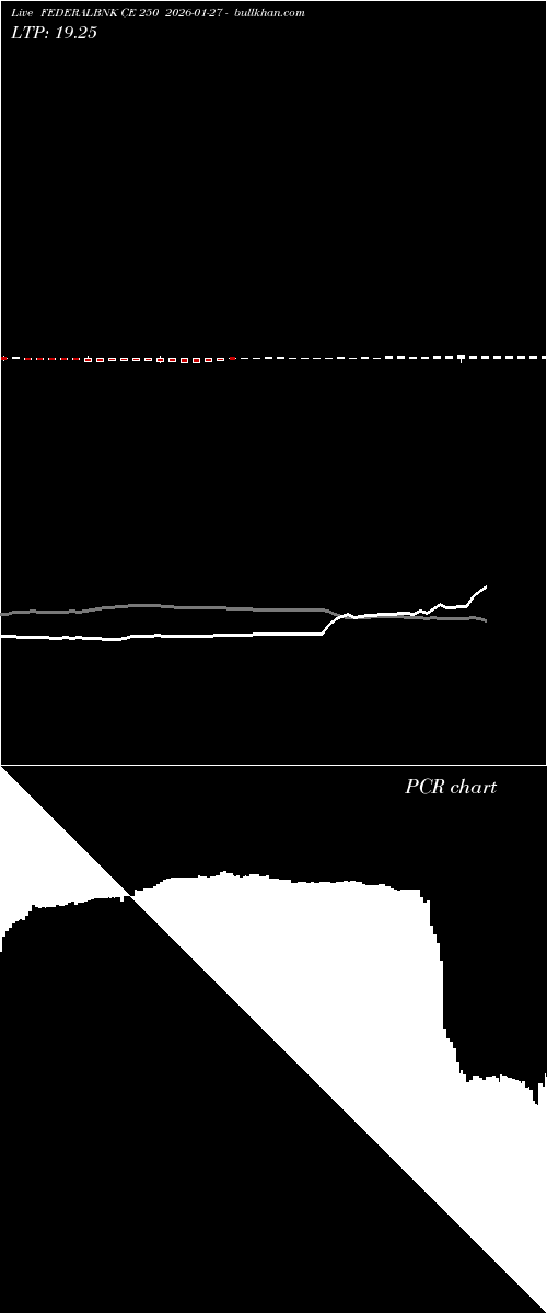  option chart FEDERALBNK CE 250 2026-01-27 