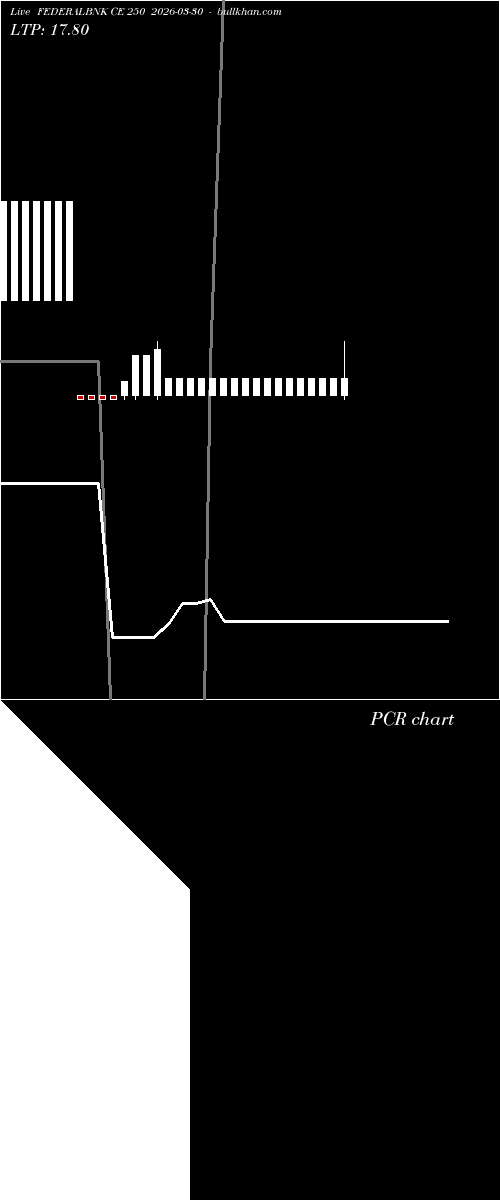  option chart FEDERALBNK CE 250 2026-03-30 