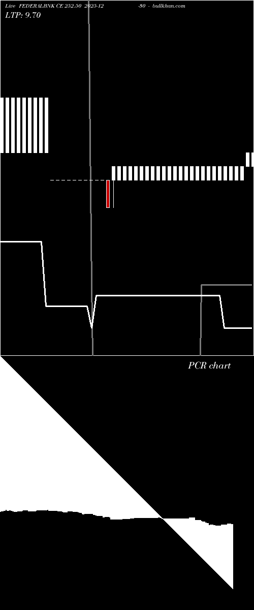  option chart FEDERALBNK CE 252.50 2025-12-30 