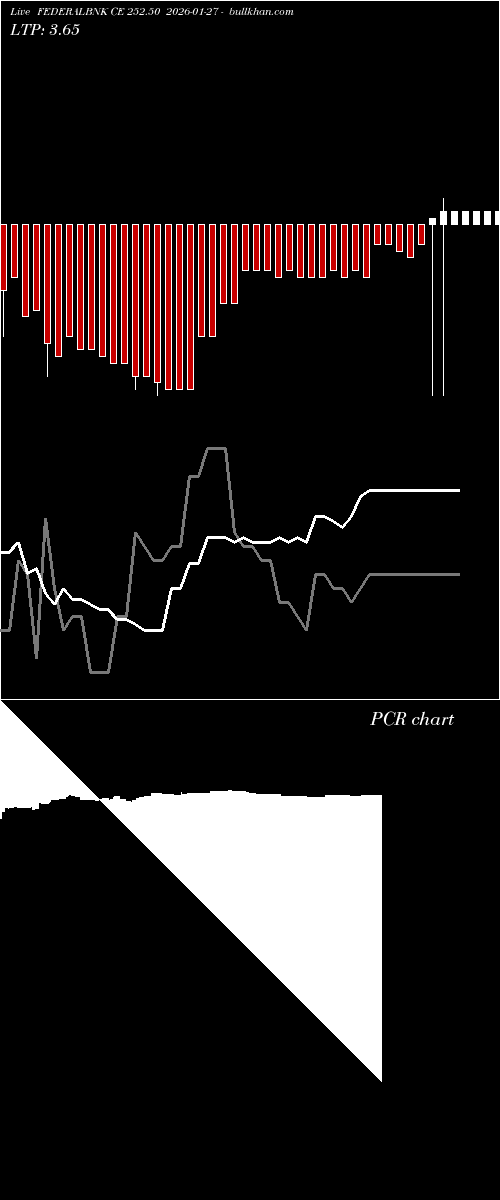  option chart FEDERALBNK CE 252.50 2026-01-27 
