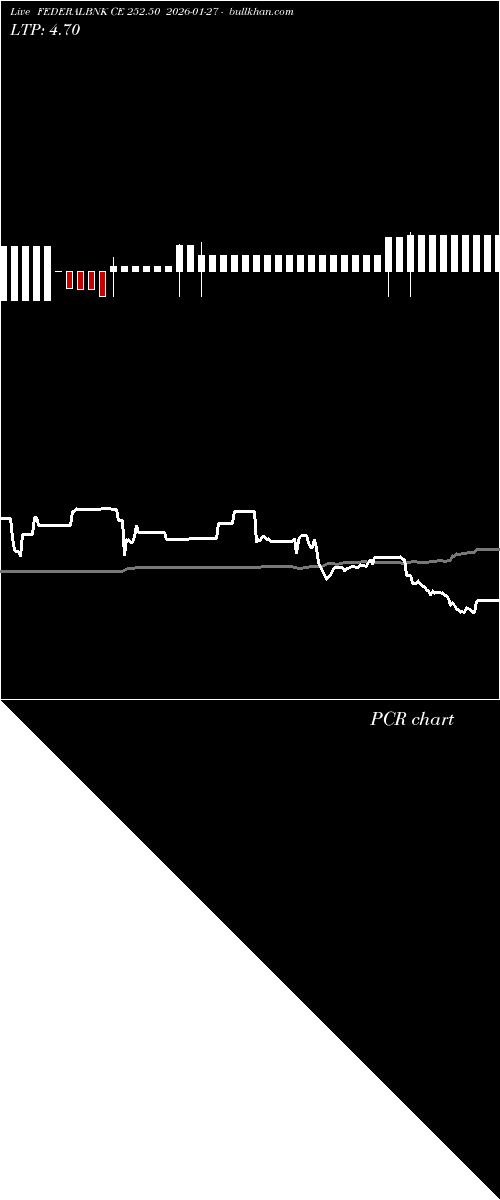 option chart FEDERALBNK CE 252.50 2026-01-27 