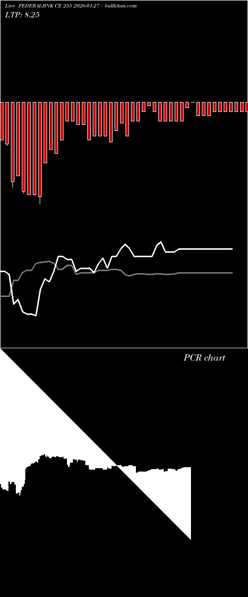  option chart FEDERALBNK CE 255 2026-01-27 