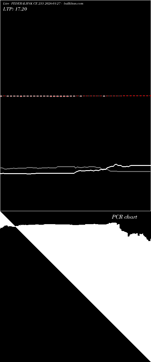  option chart FEDERALBNK CE 255 2026-01-27 