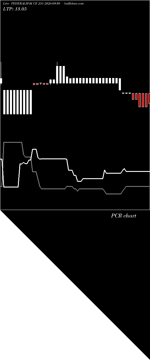  option chart FEDERALBNK CE 255 2026-03-30 
