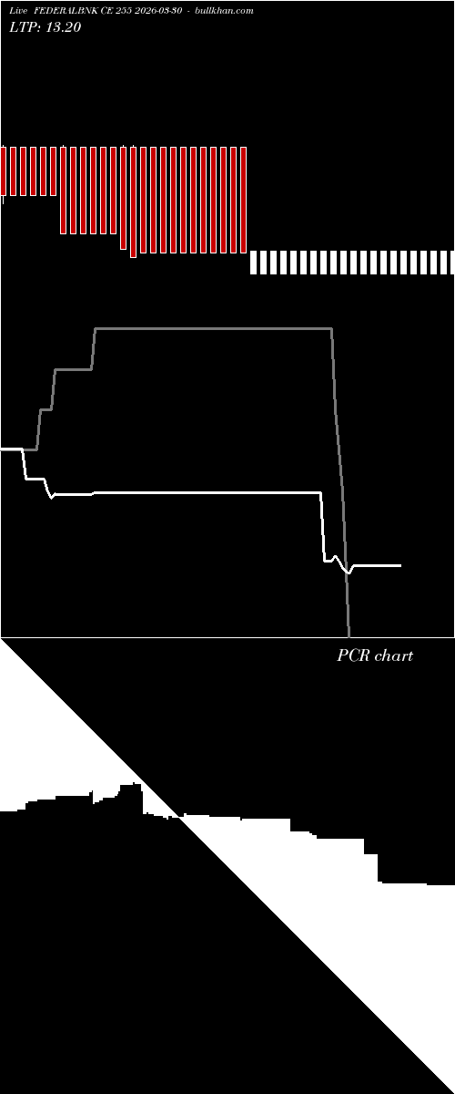  option chart FEDERALBNK CE 255 2026-03-30 