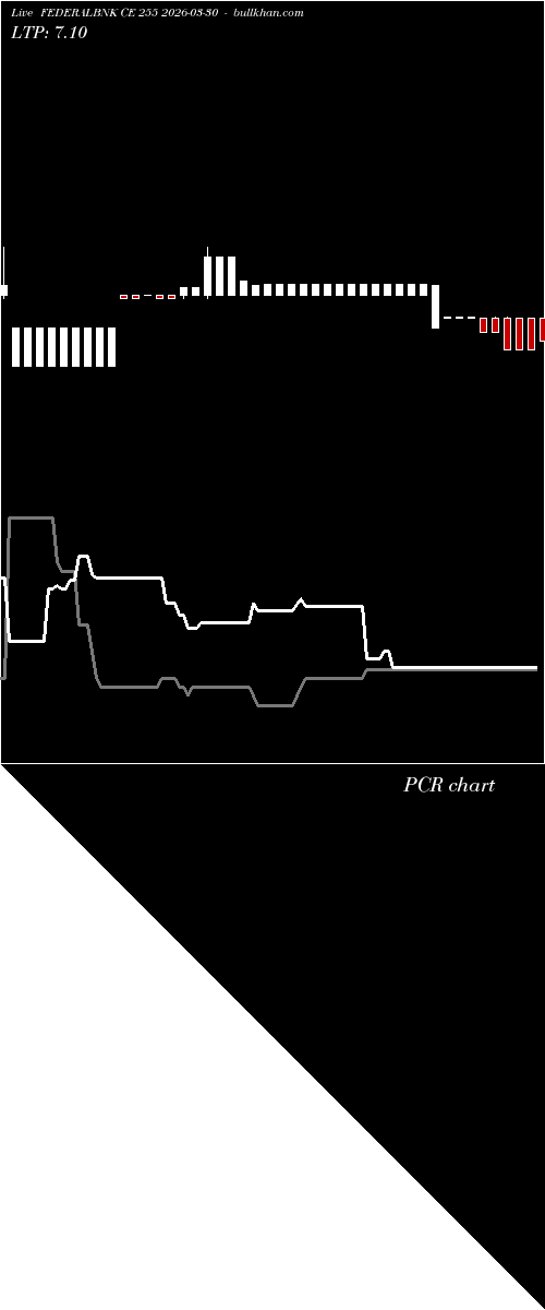  option chart FEDERALBNK CE 255 2026-03-30 